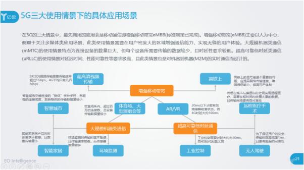 5G的三大使用情景下的應(yīng)用場(chǎng)景都有什么？