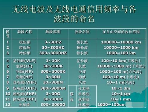 玩對(duì)講機(jī)，業(yè)余無(wú)線電常用的幾個(gè)頻段你知道幾個(gè)？