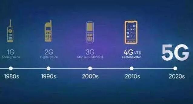 5G套餐價格10月31日揭曉，5G于本周五正式啟用