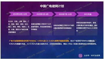 廣電與國家電網(wǎng)合作建設(shè)5G，這對新Couple有點靠譜