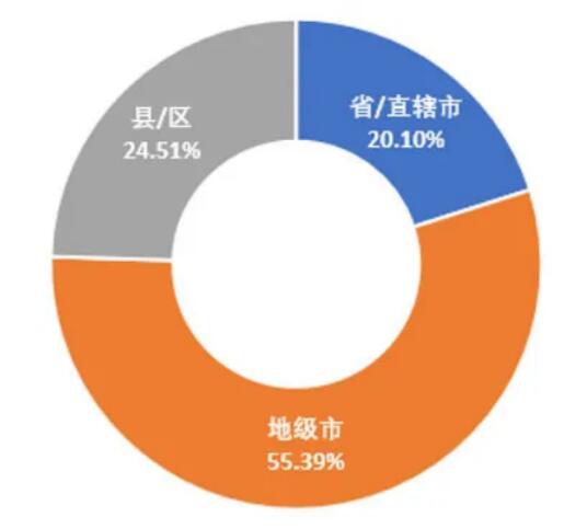 5G領銜新基建，政策環(huán)境是關鍵 ——我國地方5G政策環(huán)境分析