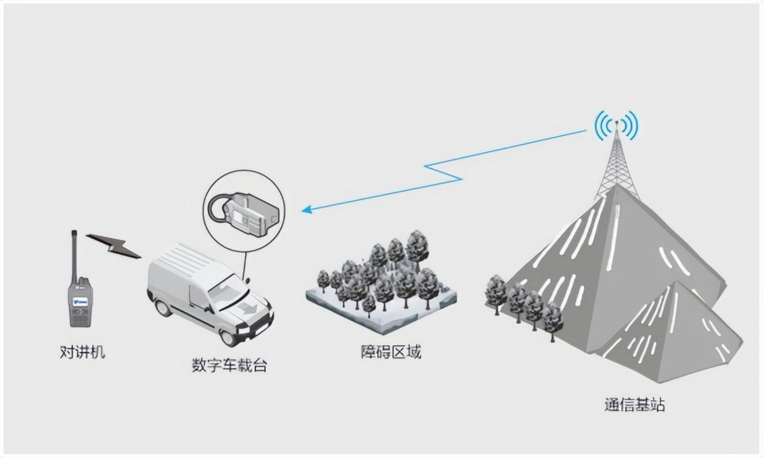 跨段中轉(zhuǎn)能用來做什么？