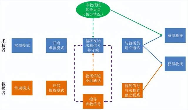 突發(fā)災(zāi)害，如何利用對(duì)講機(jī)進(jìn)行自救？
